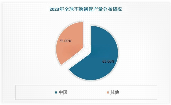 不銹鋼管行業(yè)現狀